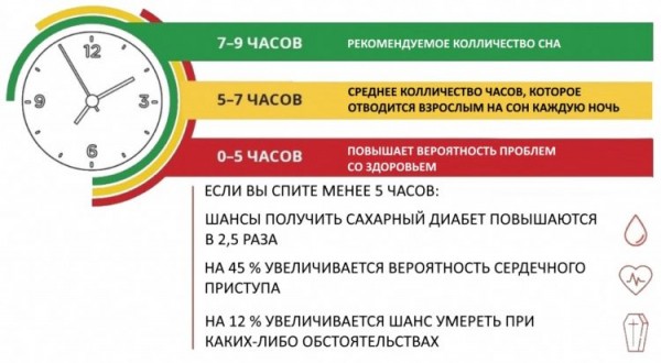 Как избавиться от храпа