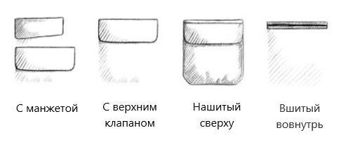 Покупаем свой первый классический костюм Покупаем свой первый классический костюм